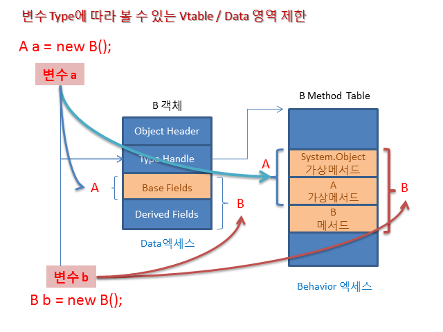 VTable 영역 제한